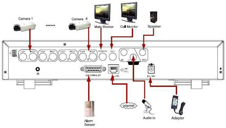 avtech dvr avc760z manual
